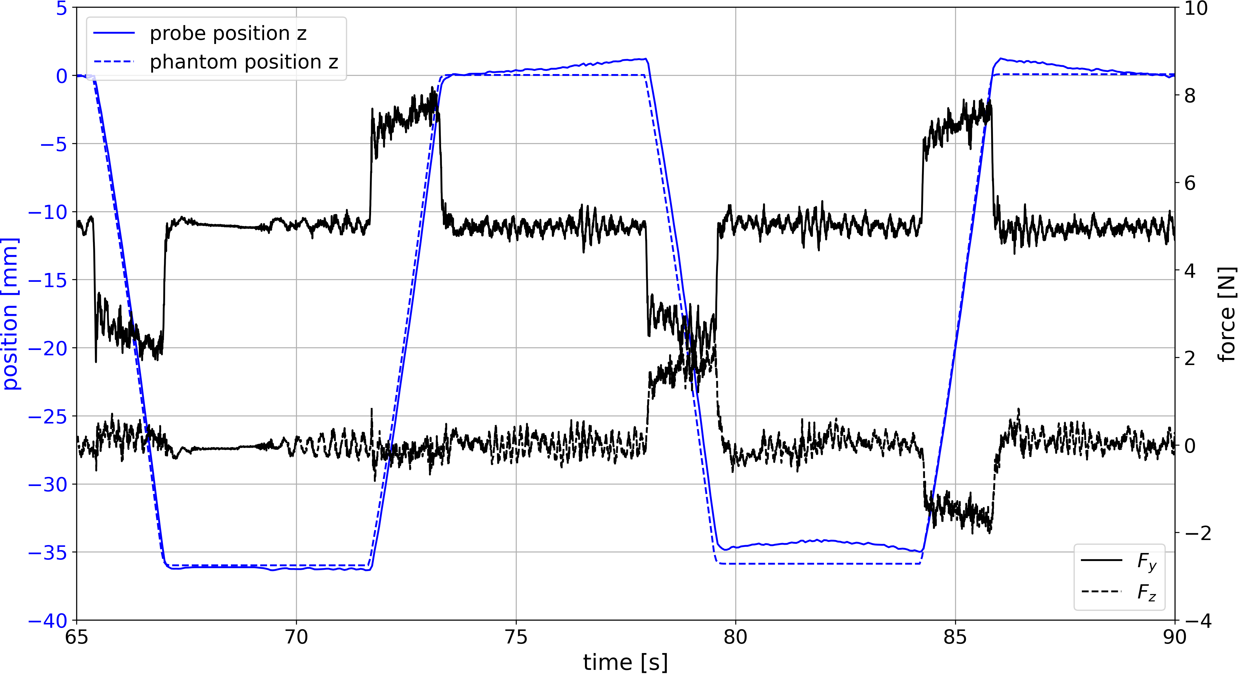 Robot Control Setup
